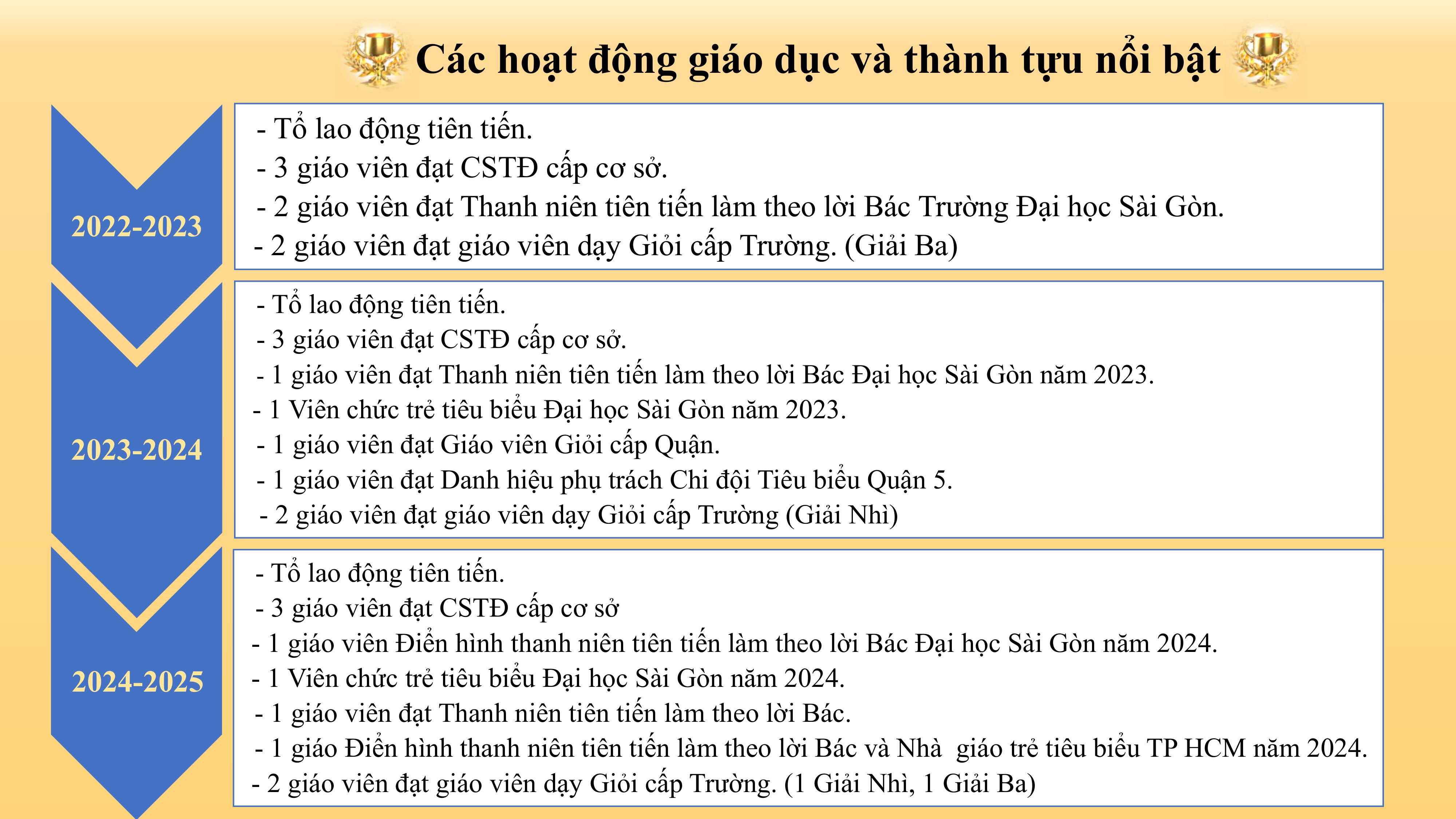 TỔ NGỮ VĂN hình ảnh 3