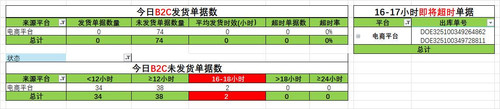 BC2发货情况2025年10月04日09时.jpg