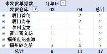 发货提醒截图2025年10月04日09时.jpg