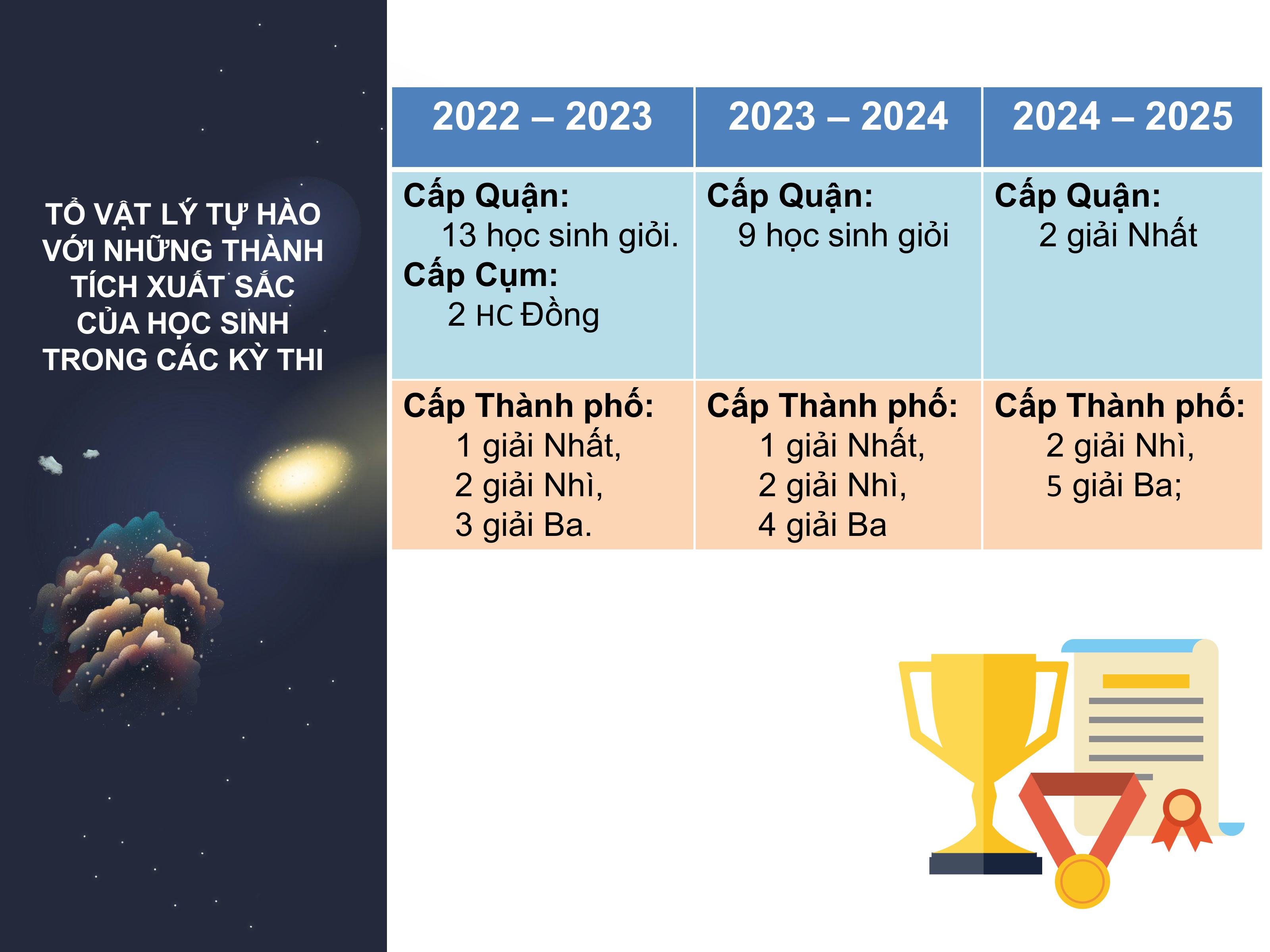 THCS To Vat Ly chuẩn hình ảnh 13