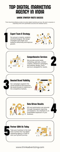 Top Digital Marketing Agency in India.jpg