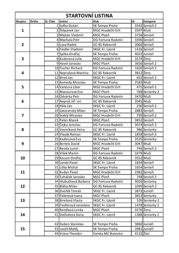 Rozpis skupin BT 2025 page 001 (1)