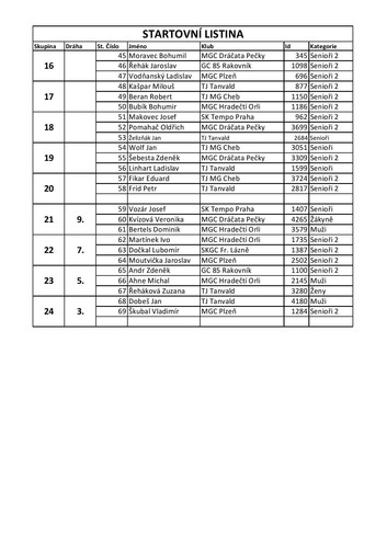 Rozpis skupin BT 2025 page 002 (1)