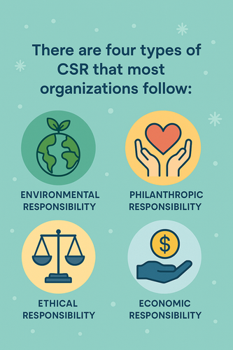 4 Types of Corporate Social Responsibility.png