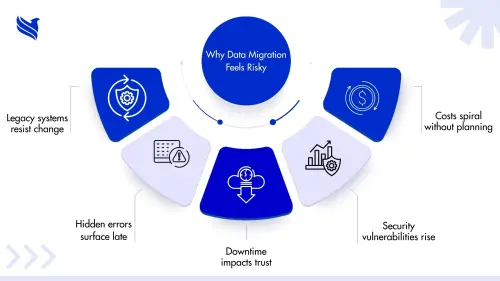 How to Overcome Data Migration Challenges.webp