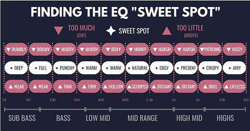 EQ Cheat Sheet.jpg