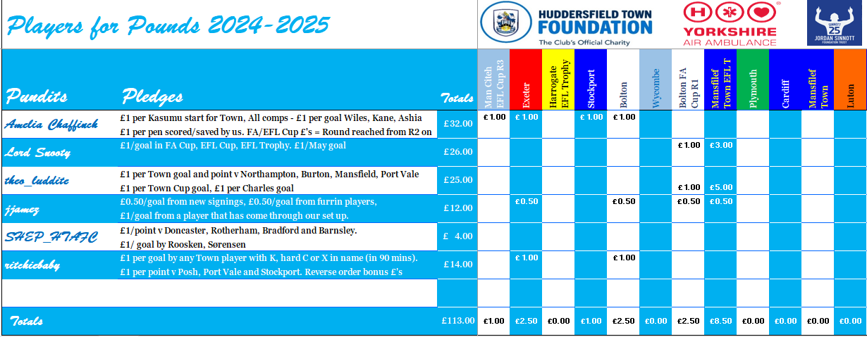 [Image: KZBm1Uu.png]