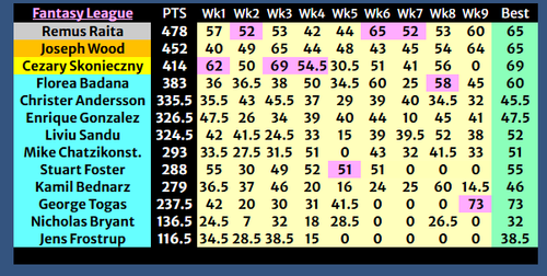 leaderboard.png