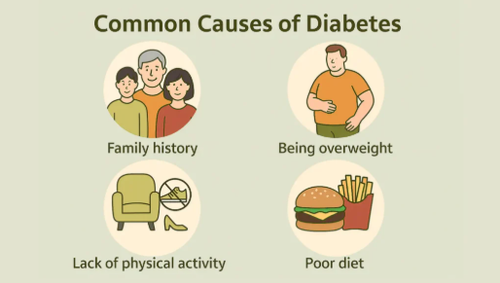 What Is Diabetes? Types, Symptoms, Causes & Management.png