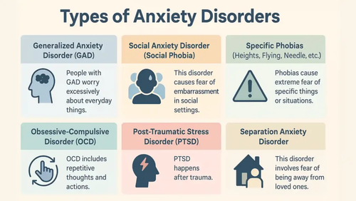 Types of Anxiety Disorders.png