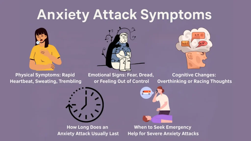 Anxiety Attack Symptoms.png