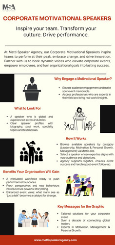 Corporate Motivational Speakers.jpg