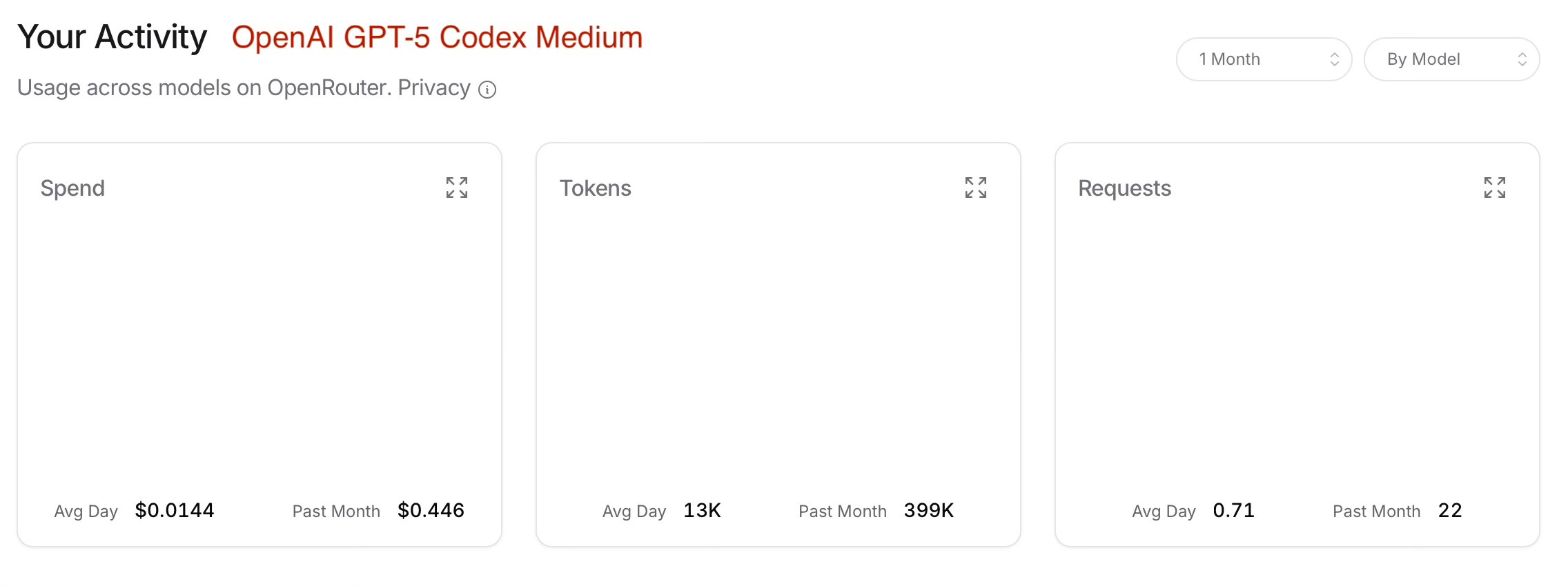 Codex Dashboard