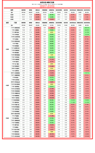 业态分店 同比达成记分表.png