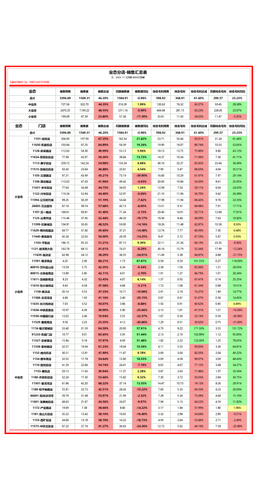 分店 月度汇总 加权 月.png