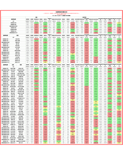 品类事业部 月度汇总.png
