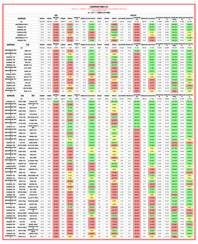品类事业部 月度汇总 月.png