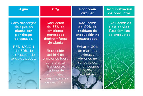 03 Compromiso con la sostenibilidad.jpg