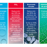 03 Compromiso con la sostenibilidad