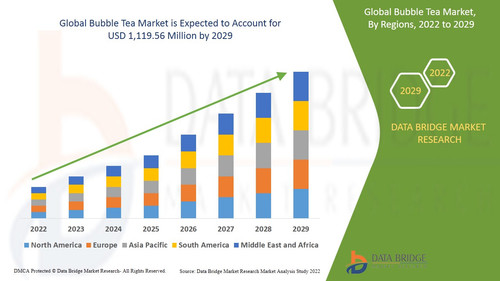 Bubble Tea Market.jpg