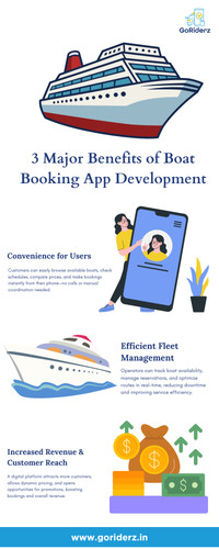 3 Major Benefits of Boat Booking App Development.jpg