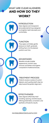 What Are Clear Aligners and How Do They Work.jpg