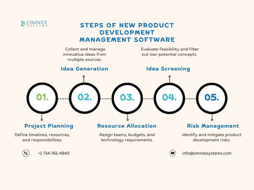 Steps of New Product Development Management Software.jpg