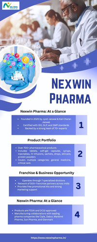 Leading PCD Franchise Companies in India – Your Path to Pharma Success.jpg