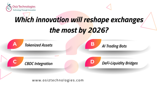 Which innovation will reshape exchanges the most by 2026.png