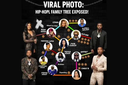 Cardi B, Offset, Future, Bow Wow, and Ciara’s kids are all cousins.webp