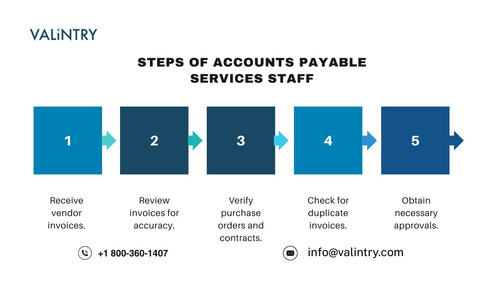 Steps of Accounts Payable Services Staff.jpg