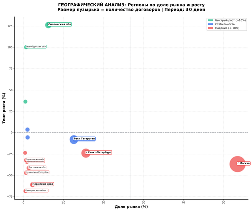 premium regional analysis.png