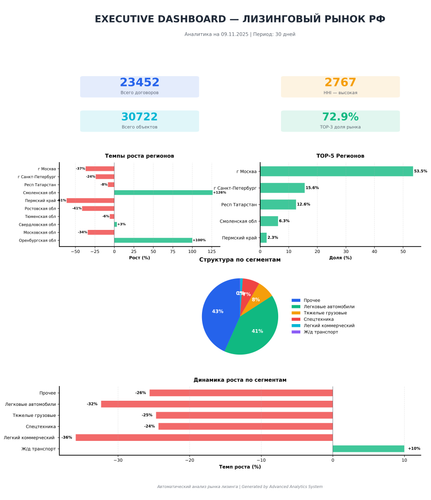premium executive dashboard.png