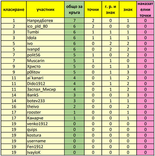 Класиране за 15 ти кръг.png
