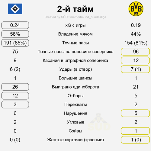 second stat.png