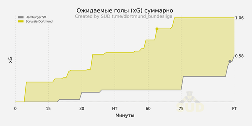 xg cumulative.png