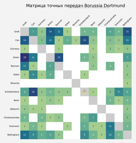 passmatrix away.png