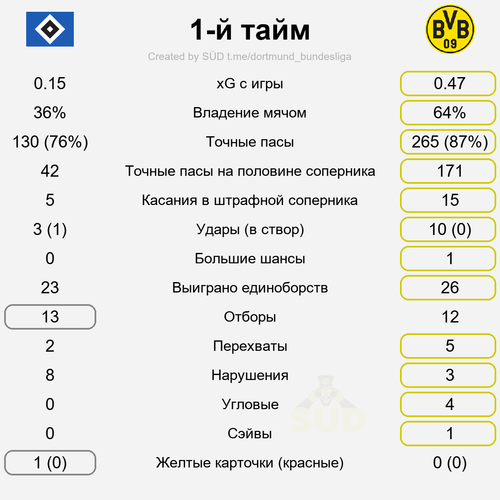 first stat.png