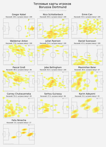 ind heatmap away.png