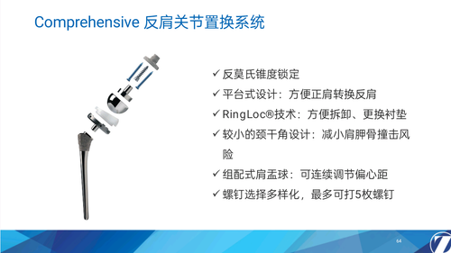 03 1 Comprehensive反肩关节置换系统(1) 20251109 4525229969891610591.png