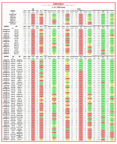 品类事业部 月度汇总 月.png