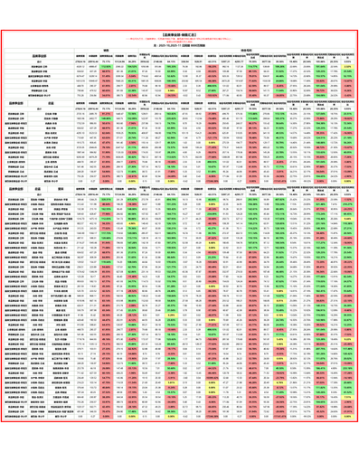 品类事业部 月度汇总.png