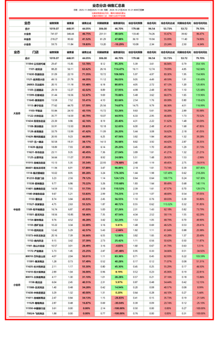 业态分店 同比达成记分表.png
