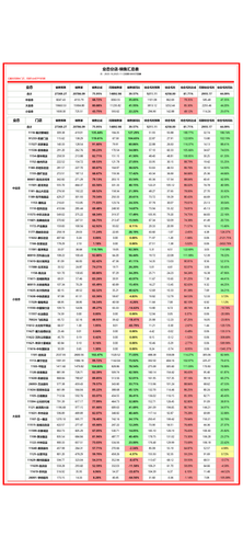分店 月度汇总 加权.png