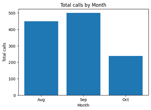 chart 2254f7ca976f473ab275e07af14520f4.png
