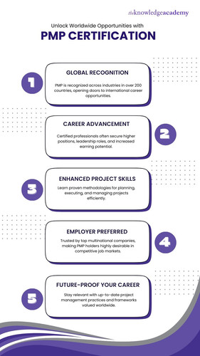 Unlock Worldwide Opportunities with PMP Certification.jpg