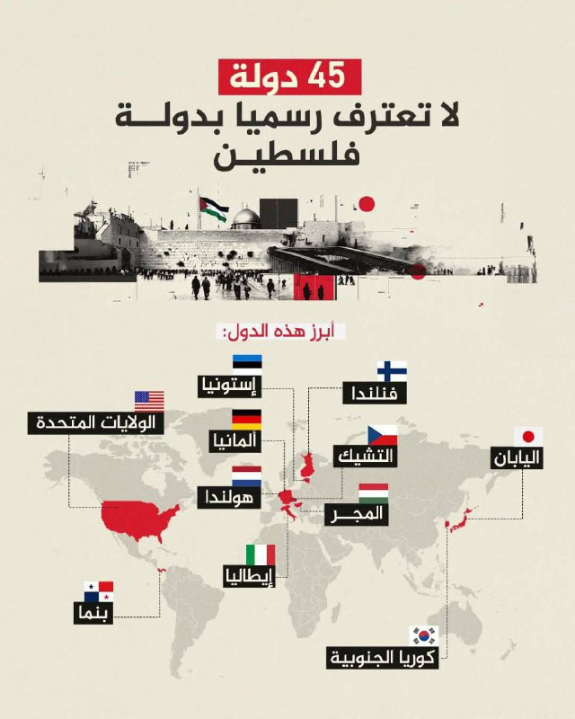 45 دولة لا تعترف رسمياً بدولة فلسطين، من أبرزها فنلندا، إستونيا، اليابان، التشيك، ألمانيا، الولايات المتحدة، المجر، هولندا، إيطاليا، بنما، كوريا الجنو...