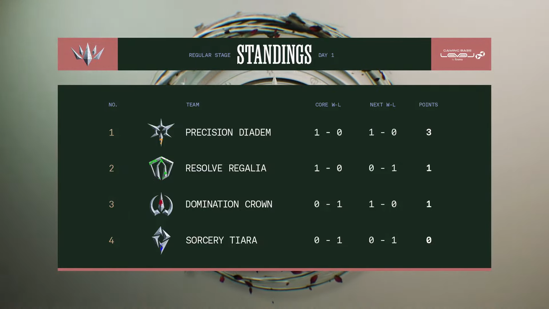 圖 LTK S2D2 日本實況主LOL聯賽