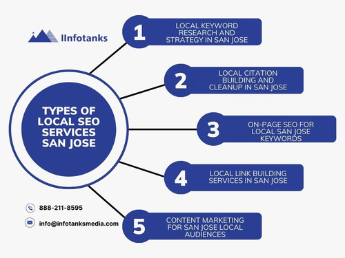 Types of Local SEO Services San Jose_.jpg