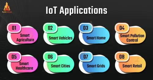 iot applications.webp